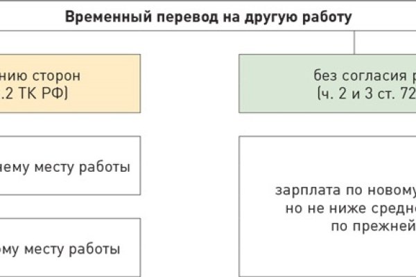 Кракен зеркало рабочее onion