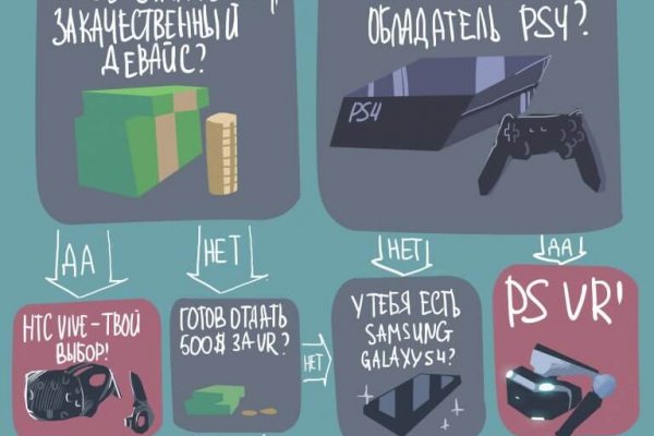 Как выйти на кракен