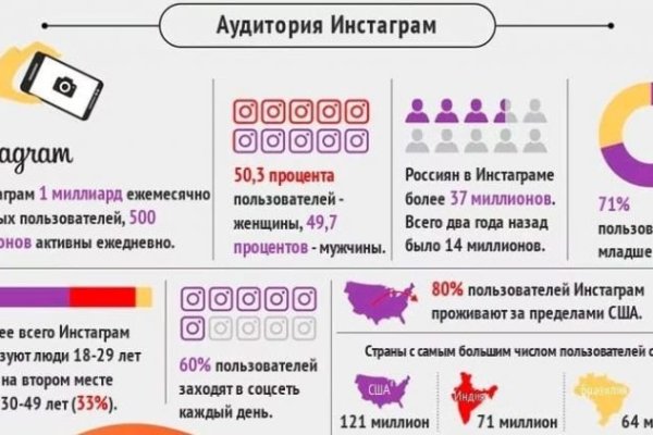 Ссылка на кракен реальная